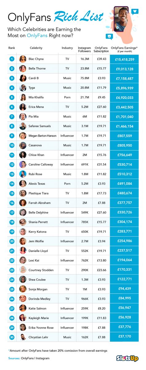 Top 50 Best OnlyFans Creators in Greece (Dec, 2024)